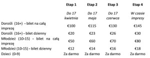 cennik ejc 2014